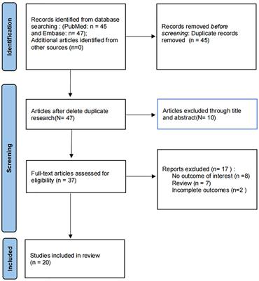 Correlation between Hashimoto’s thyroiditis and polycystic ovary syndrome: A systematic review and meta-analysis